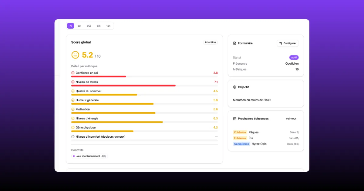 Les 3 moments critiques qui se passent entre les séances d'un coach sportif