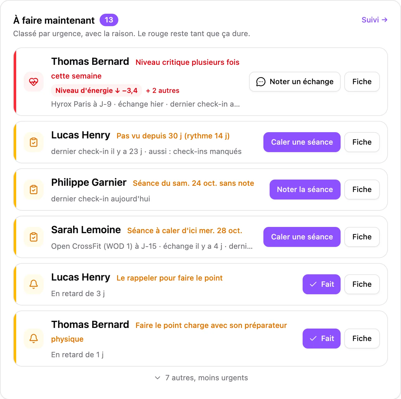 « À faire maintenant » dans Teeltrack : chaque coaché à voir, classé par urgence, avec la raison et l'action à faire