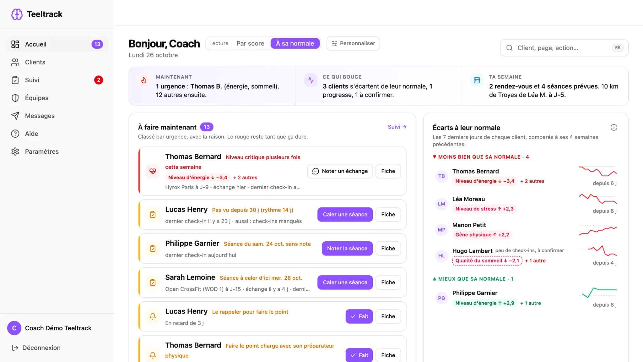 Accueil Teeltrack, lecture à sa normale : ce qui est à faire maintenant, classé par urgence, et les coachés qui s'écartent de leur normale