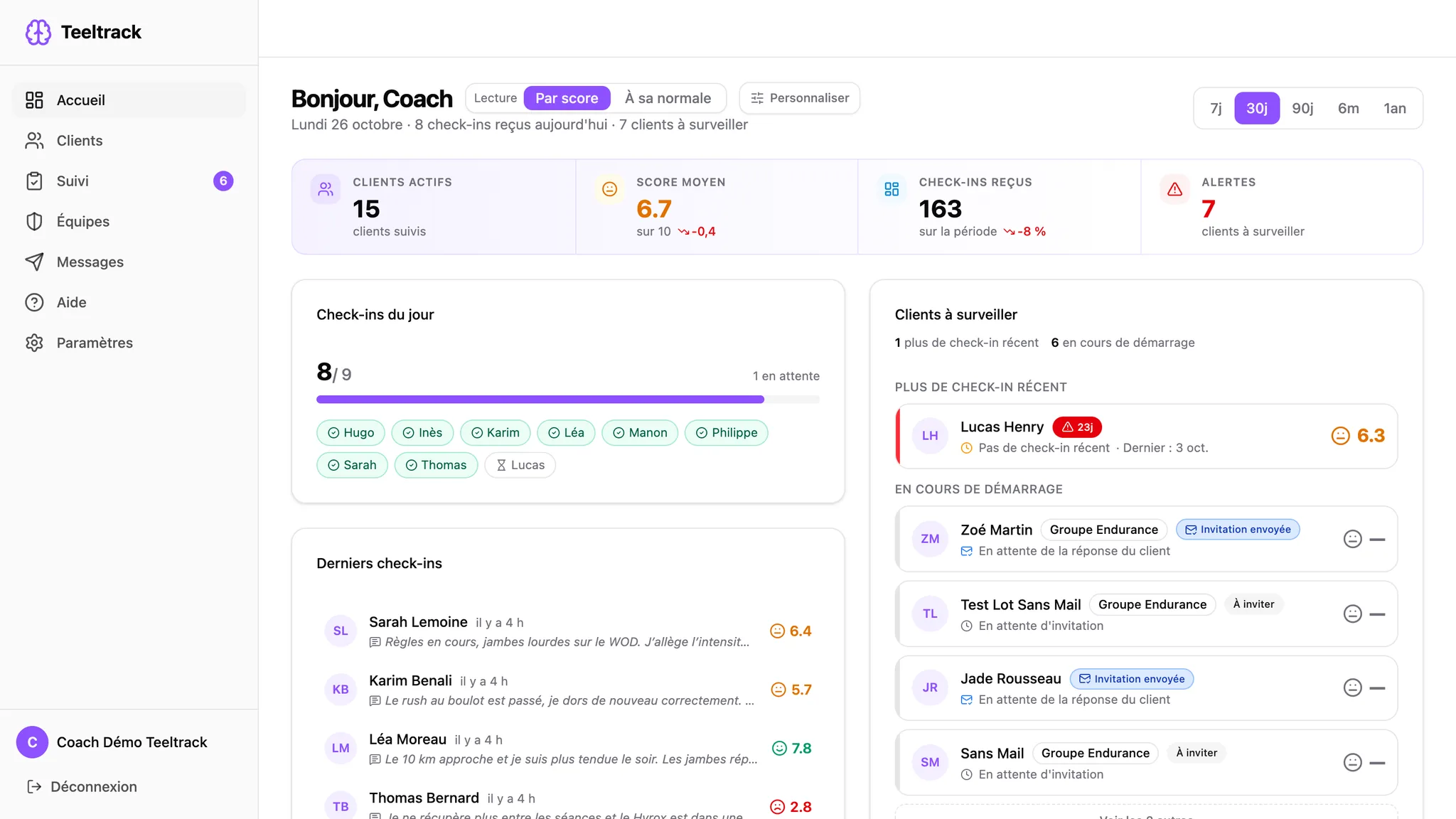 Accueil Teeltrack, lecture par score : chiffres clés, check-ins du jour, derniers check-ins et clients à surveiller
