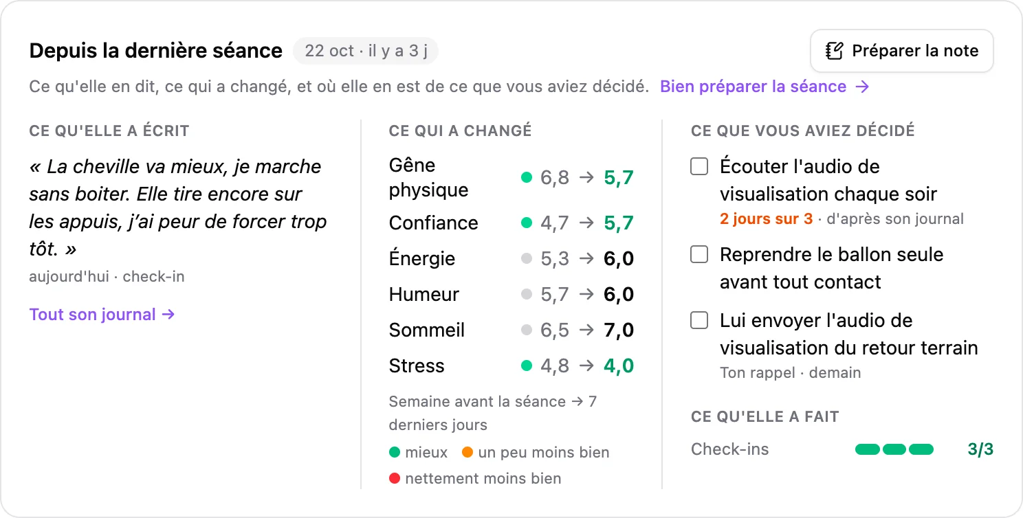 « Depuis la dernière séance » dans Teeltrack : ce qu'elle a écrit, ce qui a changé et ce que vous aviez décidé